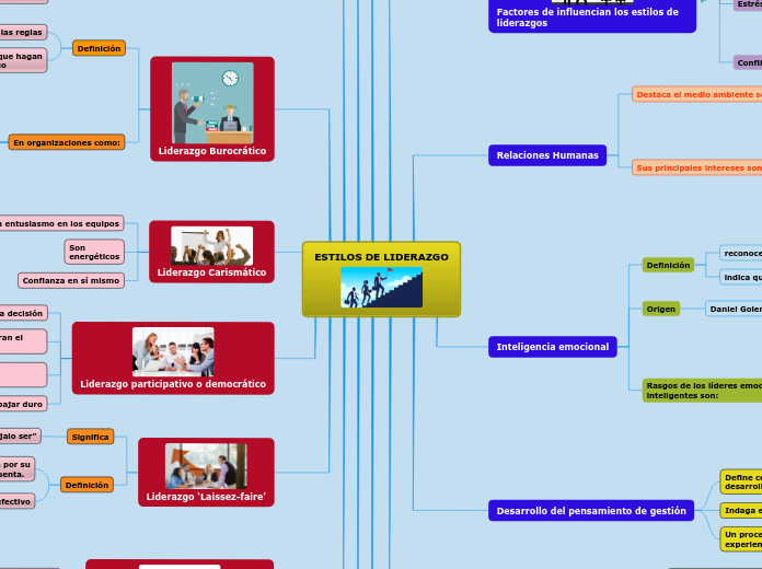 ESTILOS DE LIDERAZGO