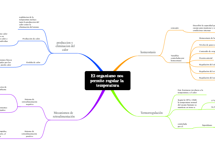 El organismo nos permite regular la temperatura