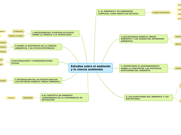 Estudios sobre el ambientey la ciencia ambiental.