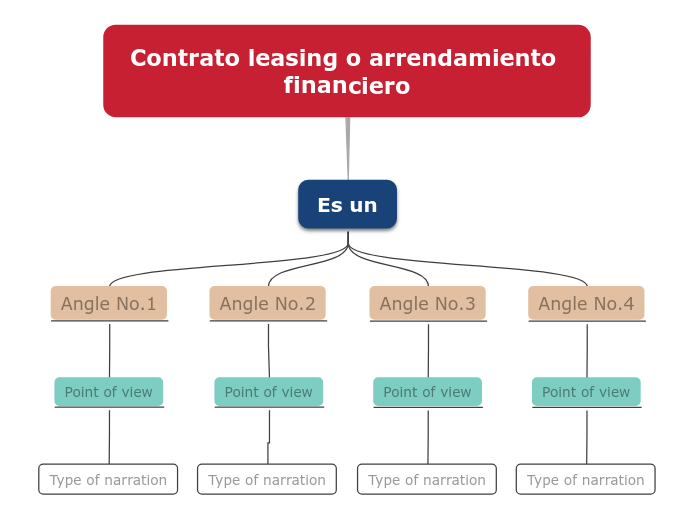 Contrato leasing o arrendamiento financiero