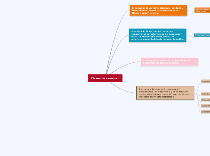 clases de resumen