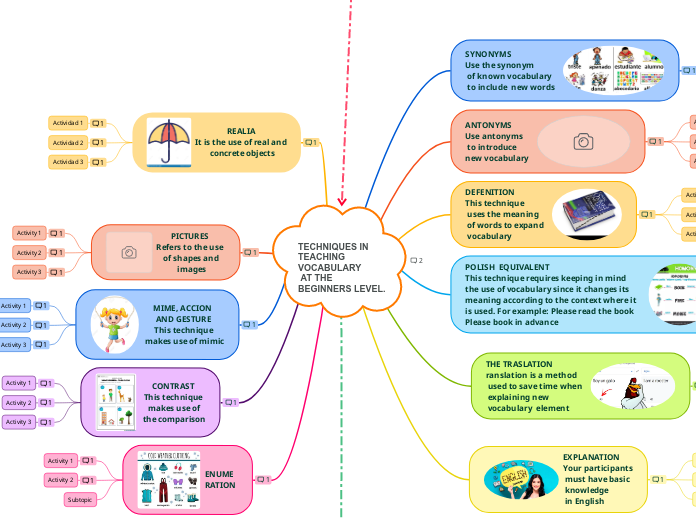 TECHNIQUES IN TEACHING VOCABULARY
 AT THE BEGINNERS LEVEL.