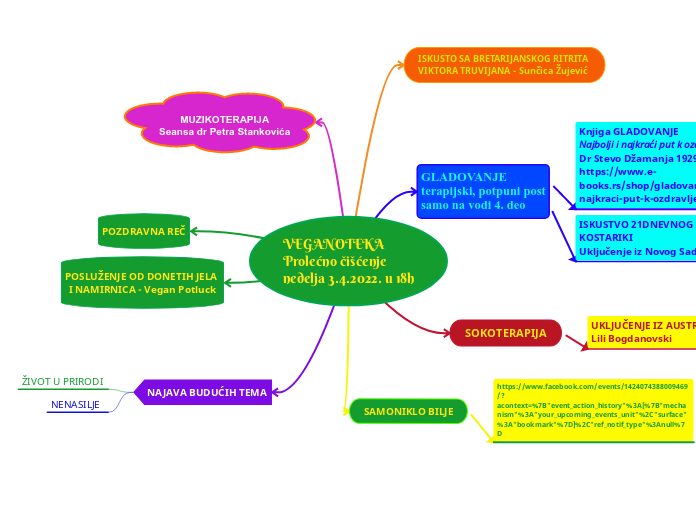 VEGANOTEKA Prolećno čišćenje nedelja 3.4.2022. u 18h