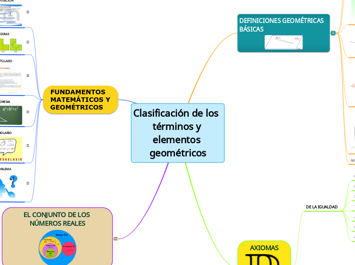 Clasificación de los  términos y elementos geométricos