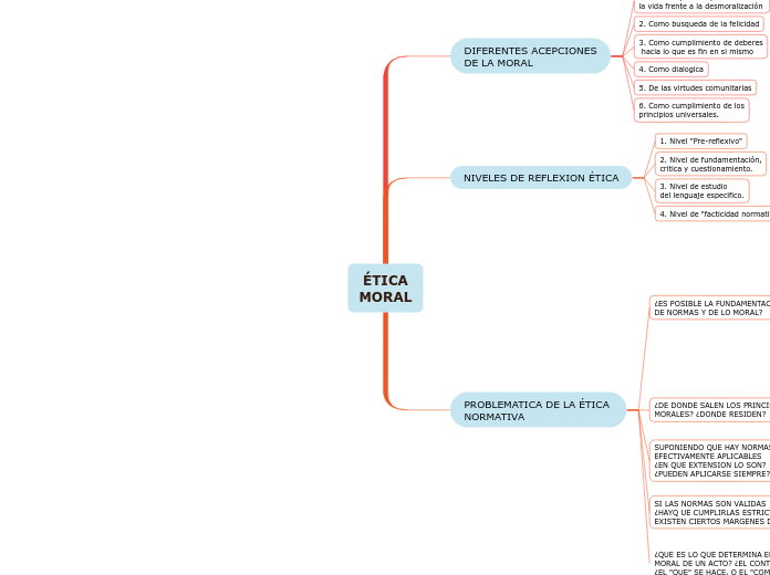 ÉTICA
MORAL