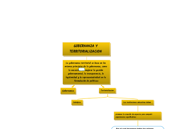 GOBERNANZA Y TERRITORIALIZACION 