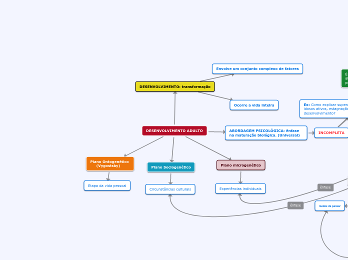 DESENVOLVIMENTO ADULTO