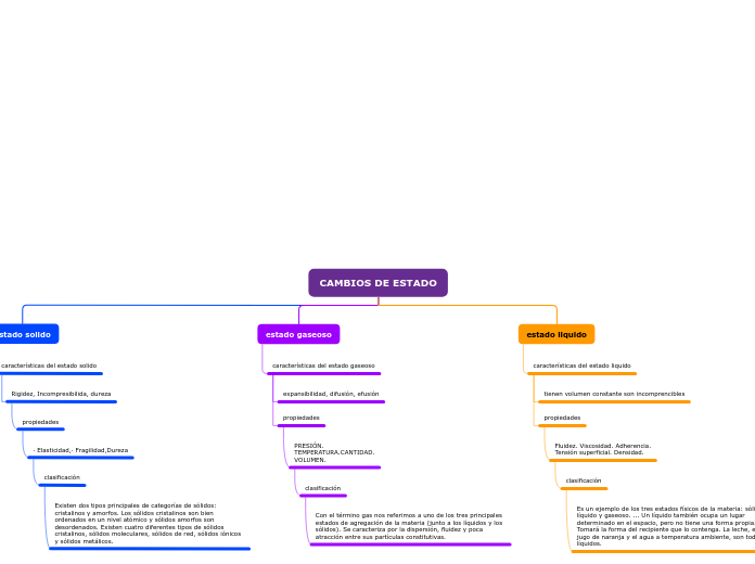 Organigrama arbol