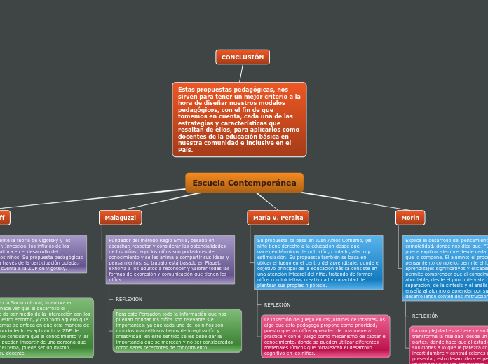 Organigrama arbol