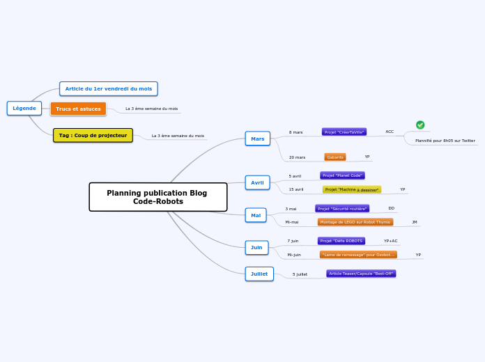 Planning publication Blog Code-Robots