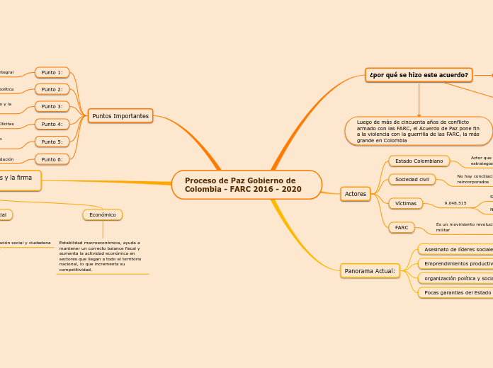 Proceso de Paz Gobierno de Colombia - FARC 2016 - 2020