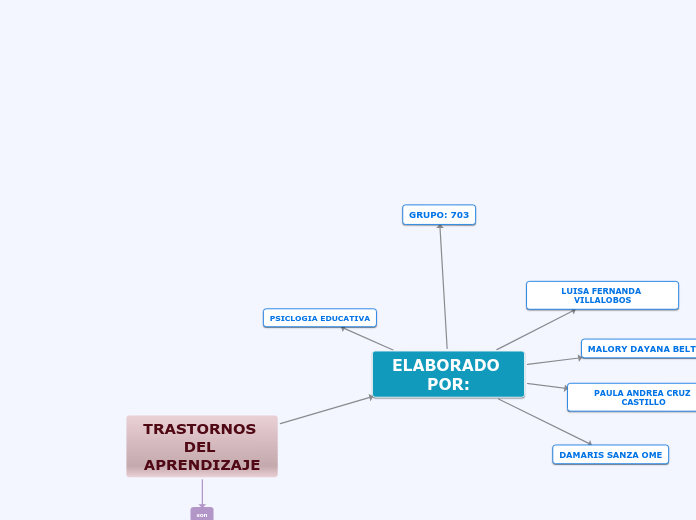 TRASTORNOS DEL APRENDIZAJE