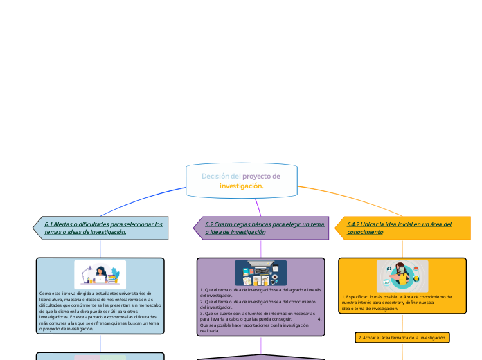 Decisión del proyecto de investigación.