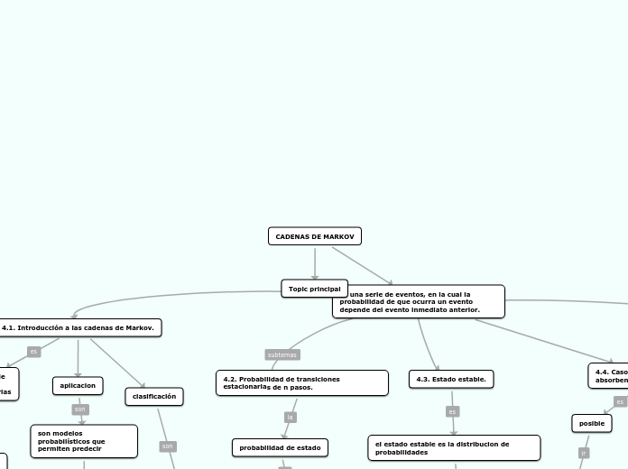 CADENAS DE MARKOV