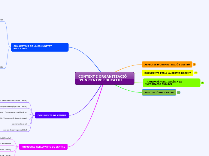 CONTEXT I ORGANITZACIÓ D'UN CENTRE EDUCATIU