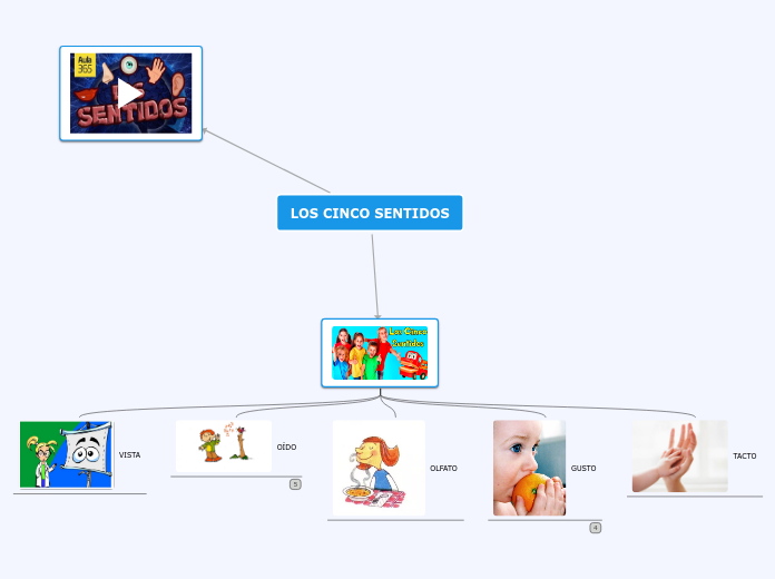 Sample Mind Map