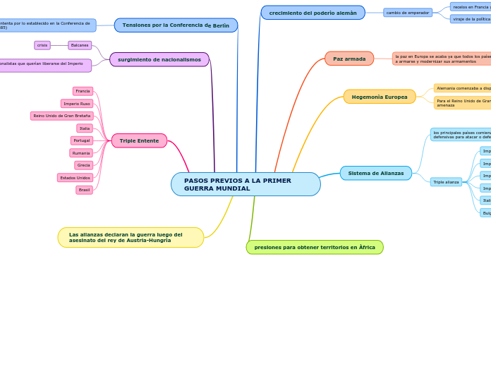 PASOS PREVIOS A LA PRIMER GUERRA MUNDIAL