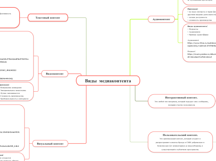 Виды  медиаконтента