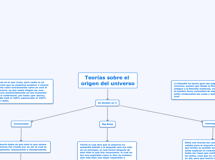 Teorías sobre el origen del universo