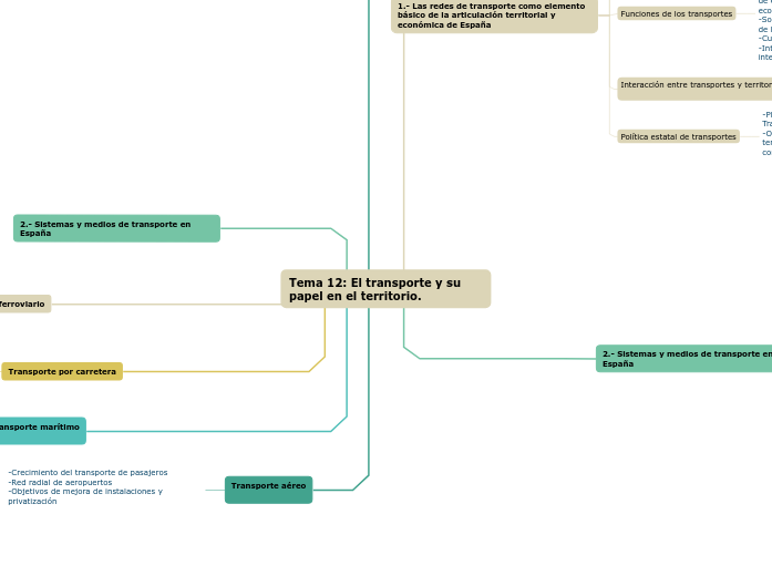Tema 12 El transporte y su papel en el territorio