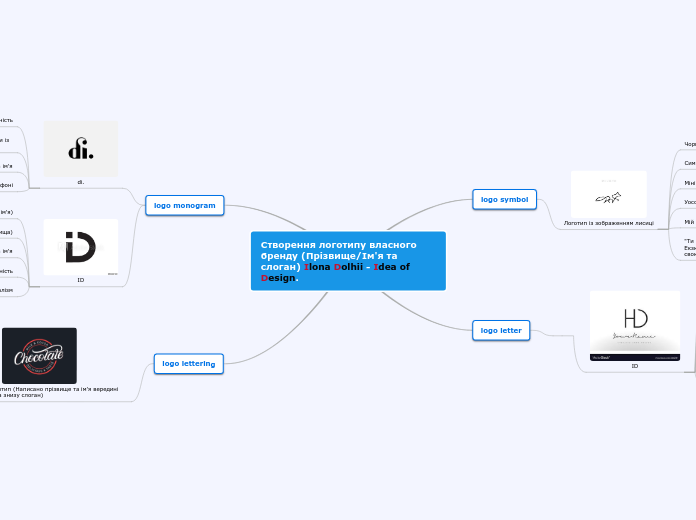 Створення логотипу власного бренду (Прізвище/Ім'я та слоган) Ilona Dolhii - Idea of Design.