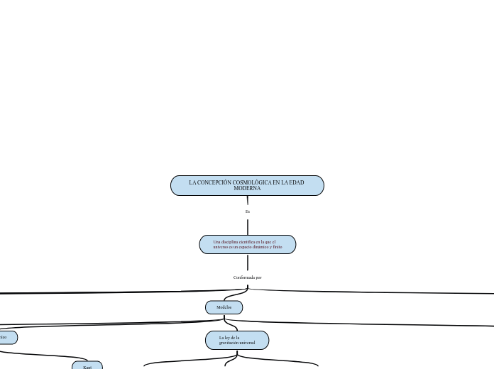 LA CONCEPCIÓN COSMOLÓGICA EN LA EDAD MODERNA