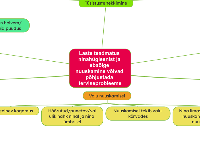 Laste teadmatus ninahügieenist ja ebaõige nuuskamine võivad põhjustada terviseprobleeme