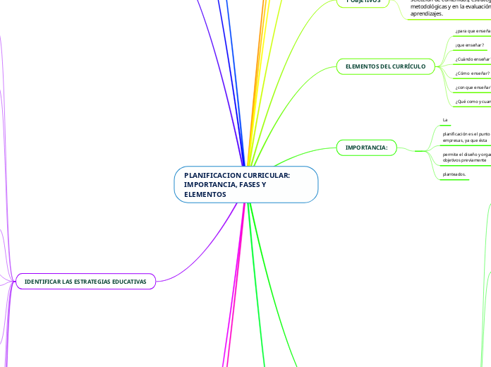 PLANIFICACION CURRICULAR: IMPORTANCIA, FASES Y ELEMENTOS