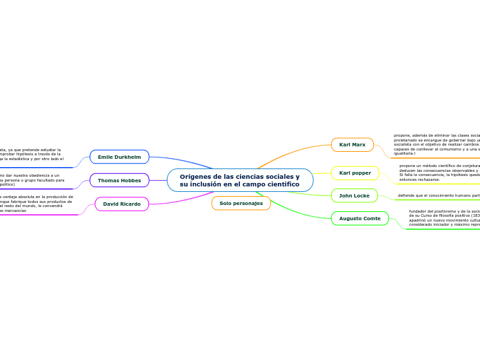 Orígenes de las ciencias sociales y su inclusión en el campo cientifico