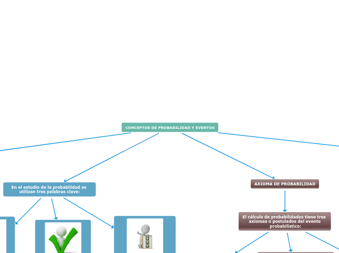 CONCEPTOS DE PROBABILIDAD Y EVENTOS