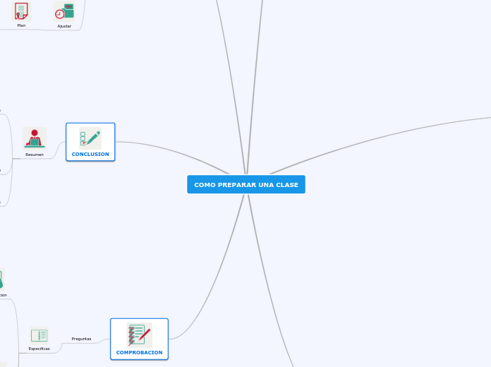 COMO PREPARAR UNA CLASE