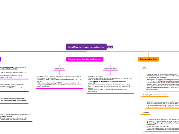 MedChem of Antipsychotics