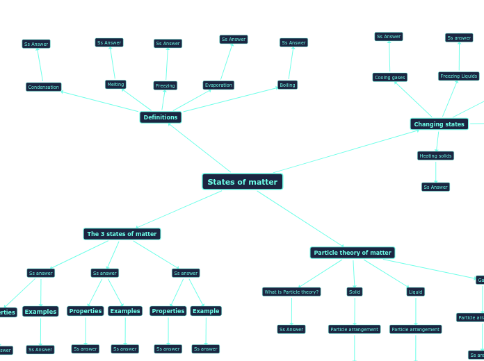 States of matter