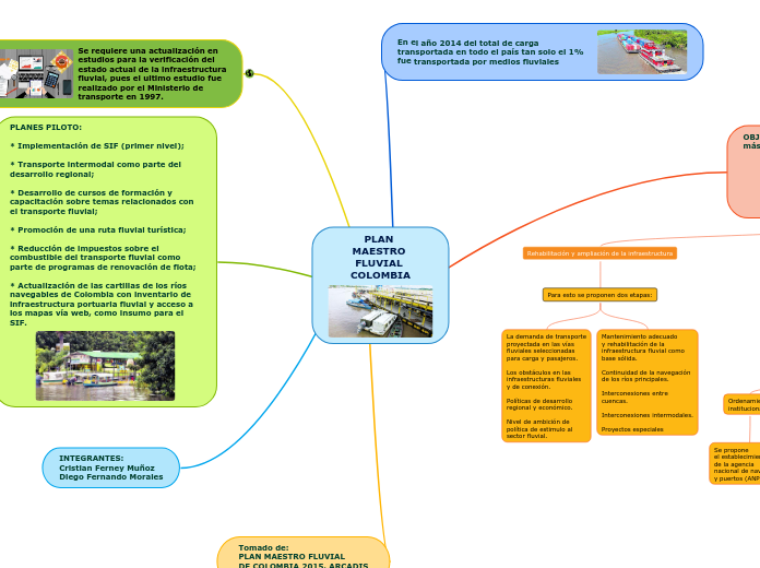 PLAN MAESTRO FLUVIAL COLOMBIA