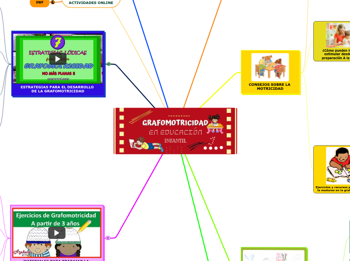 GRAFOMOTRICIDAD EN LA EDUCACIÓN INFANTIL