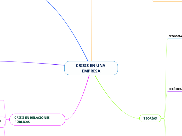 CRISIS EN UNA EMPRESA