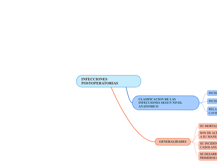 INFECCIONES POSTOPERATORIAS