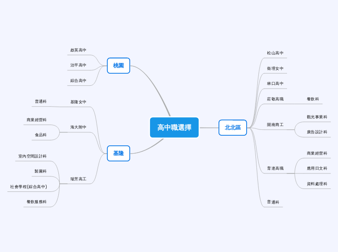 高中職選擇-201212215310-