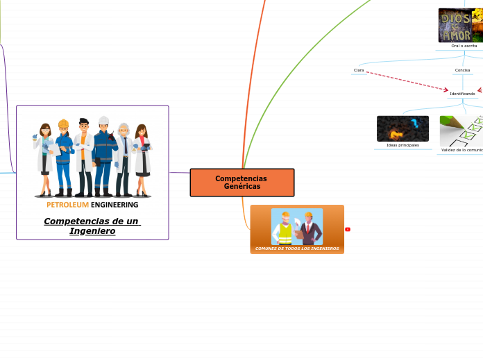 Competencias Genéricas