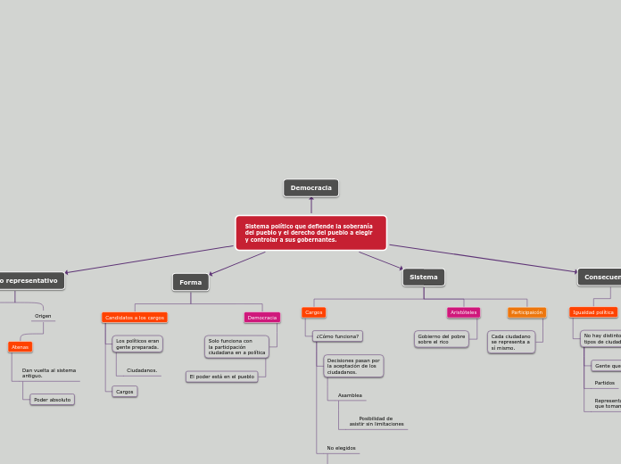 Sistema político que defiende la soberanía del pueblo y el derecho del pueblo a elegir y controlar a sus gobernantes.