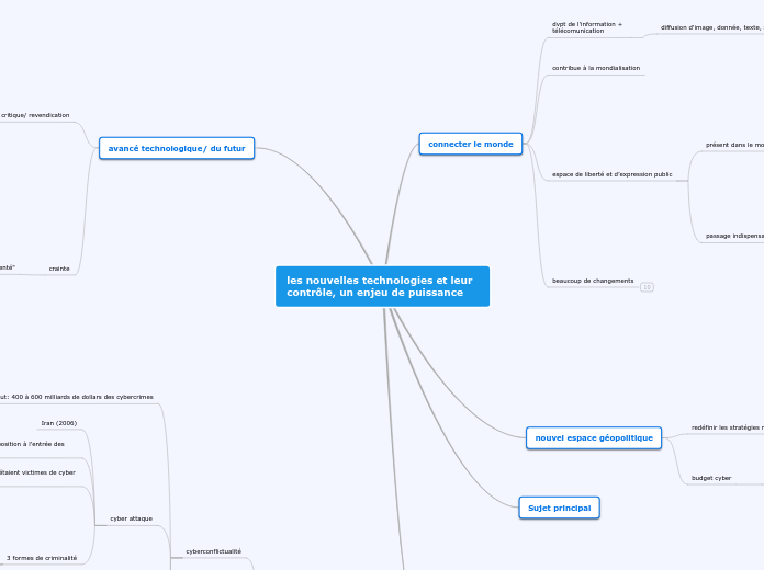 les nouvelles technologies et leur contrôle, un enjeu de puissance