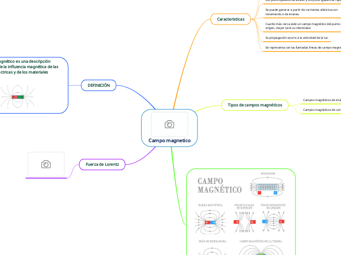 Campo magnetico