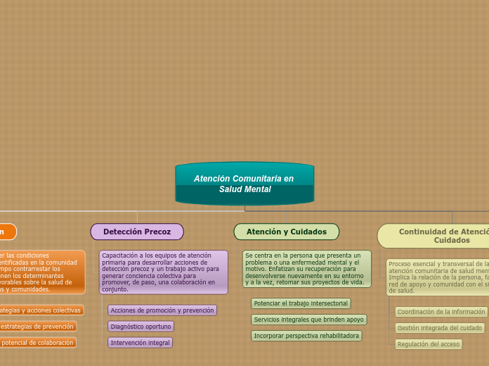 Atención Comunitaria en Salud Mental