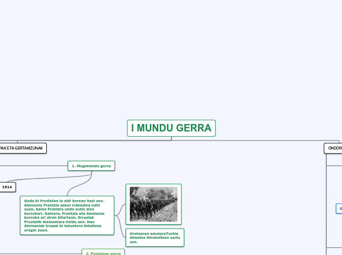 Lehen Mundu Gerra MAPA KONTZEPTUALA