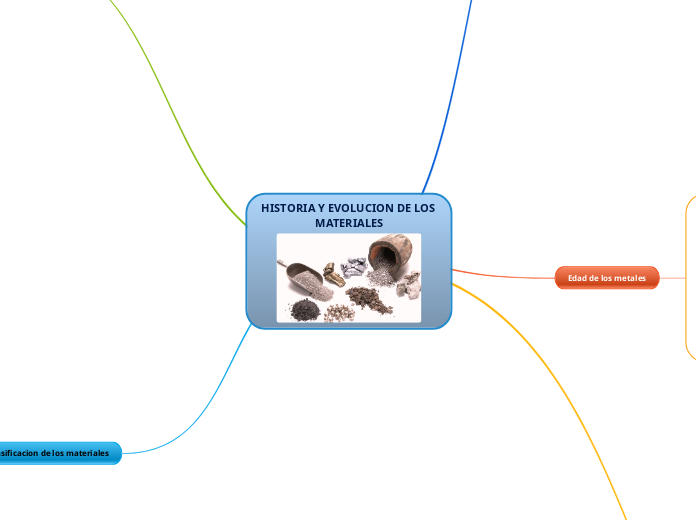 HISTORIA Y EVOLUCION DE LOS MATERIALES