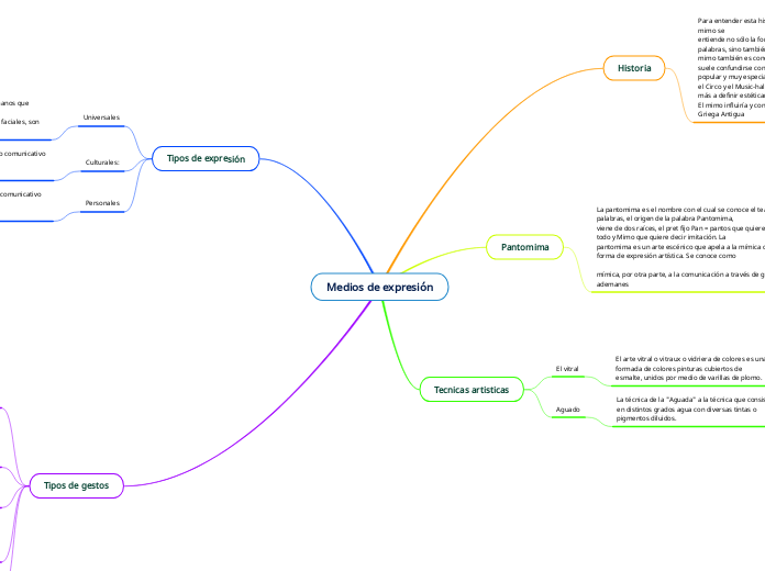 Medios de expresión