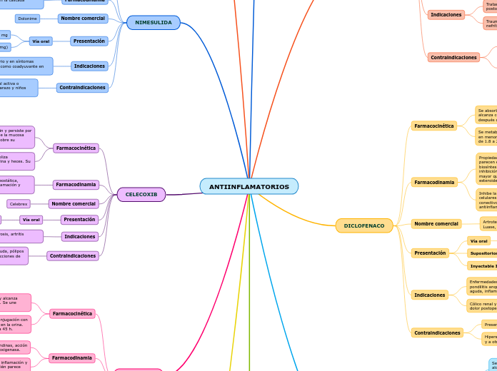 ANTIINFLAMATORIOS