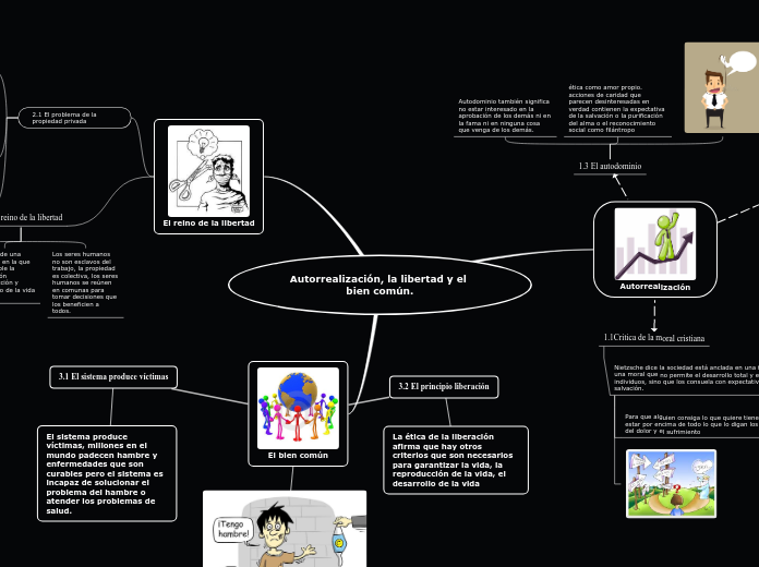 Autorrealización, la libertad y el bien común.
