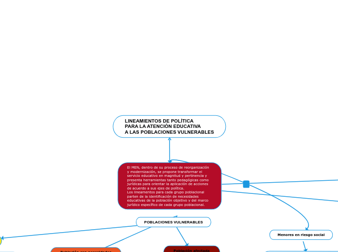 LINEAMIENTOS DE POLÍTICA
PARA LA ATENCIÓN EDUCATIVA
A LAS POBLACIONES VULNERABLES