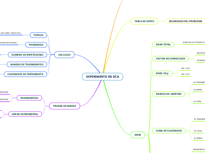 EXPERIMENTO EN DCA